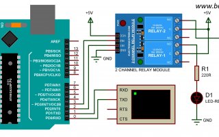 Python ile 2 Kanal 5V Röle Kontrol Arayüzü