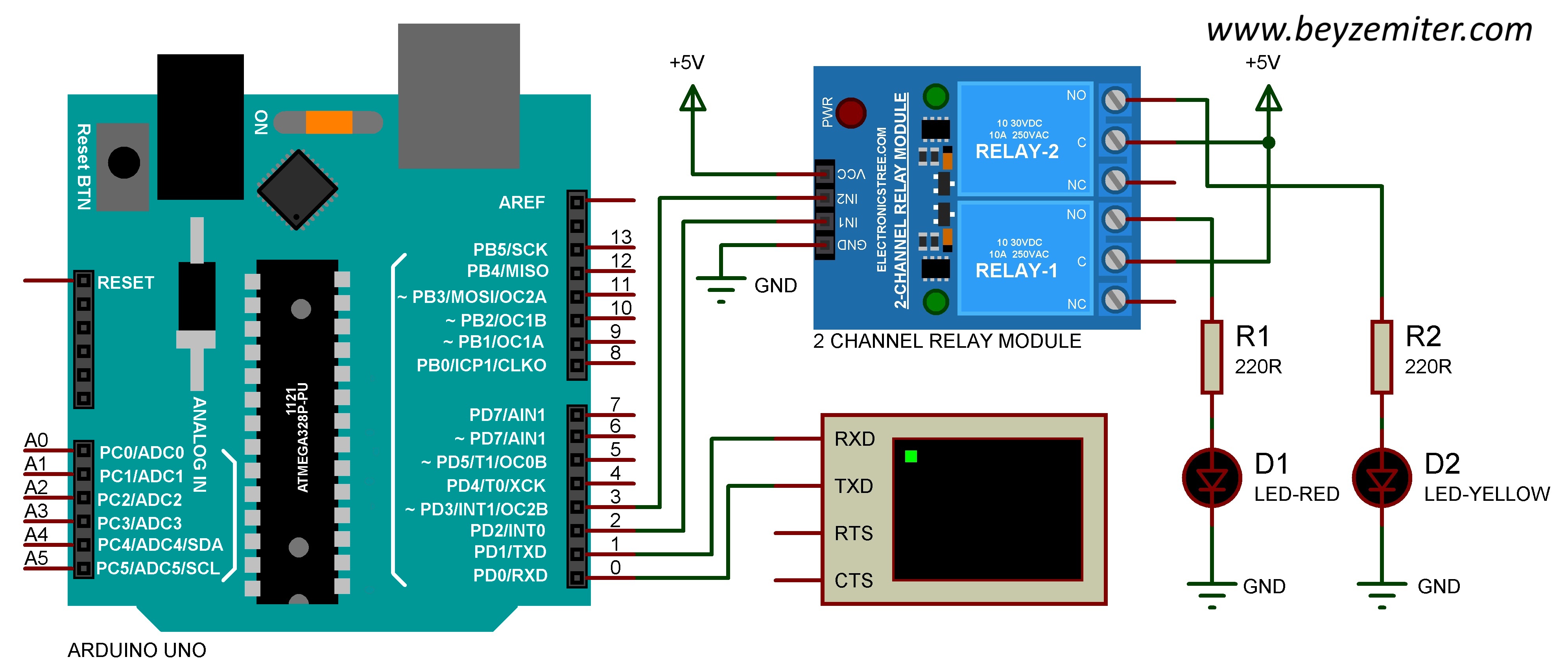 Python ile 2 Kanal 5V Röle Kontrol Arayüzü